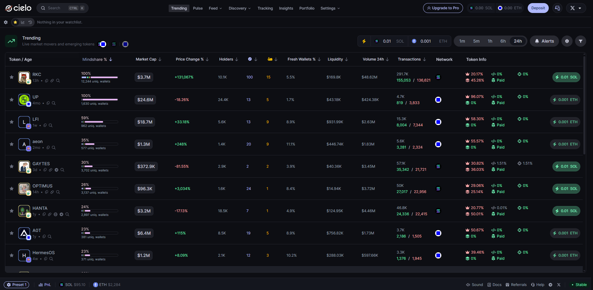 Cielo Finance